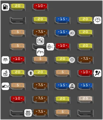 Panel de fusibles del compartimiento de pasajeros