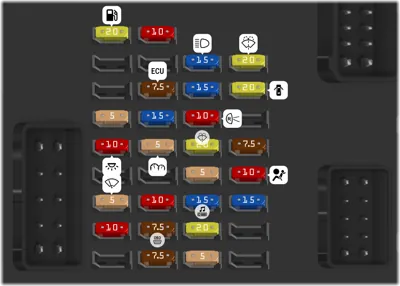 Caja de fusibles del compartimiento de pasajeros