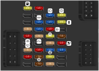 Caja de fusibles del compartimiento de pasajeros