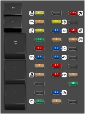 Panel de Fusibles del Compartimento de Pasajeros