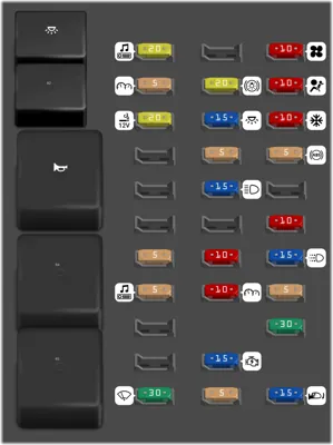 Panel de fusibles del compartimiento de pasajeros