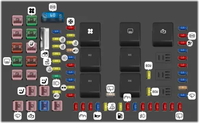 Panel de fusibles del compartimiento de pasajeros / Caja de fusibles en el motor