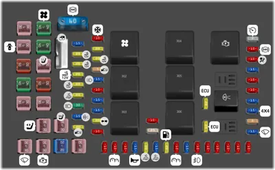 Panel de fusibles del compartimiento de pasajeros / Caja de fusibles en el motor
