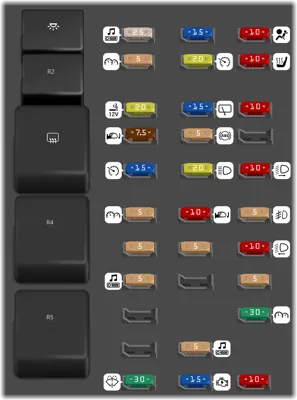 Panel de fusibles del compartimento de pasajeros