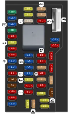 Panel de fusibles del compartimento de pasajeros