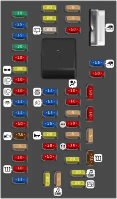 Tablero de fusibles del compartimiento de pasajeros