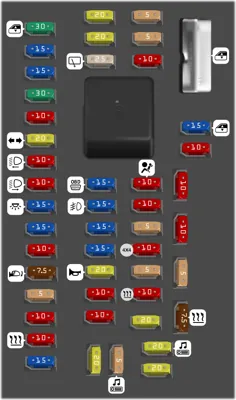 Tablero de fusibles del compartimiento de pasajeros
