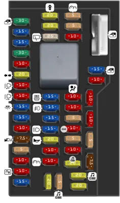 Panel de Fusibles del Compartimiento de Pasajeros