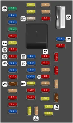 Tablero de fusibles del compartimiento de pasajeros