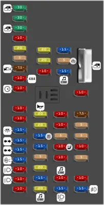 Tablero de fusibles del compartimiento de pasajeros