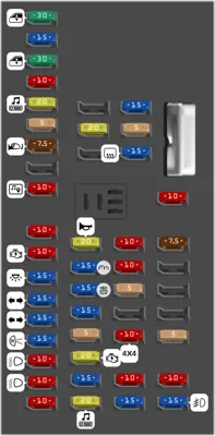 Panel de fusibles del compartimiento de pasajeros