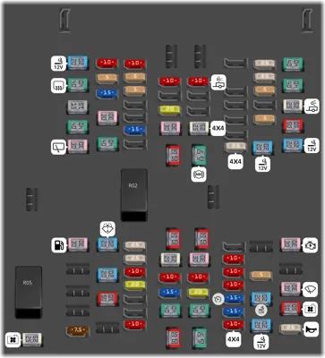 Caja de fusibles del compartimiento del motor