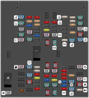 Caja de fusibles del compartimiento del motor