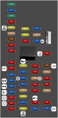 Tablero de fusibles del compartimiento de pasajeros