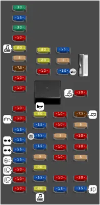 Tablero de fusibles del compartimiento de pasajeros