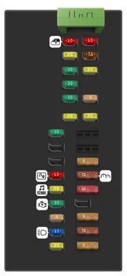 Panel de fusibles del compartimiento de pasajeros