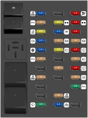 Panel de fusibles del compartimiento de pasajeros