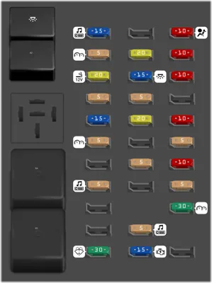 Caja de Fusibles del Compartimento de Pasajeros