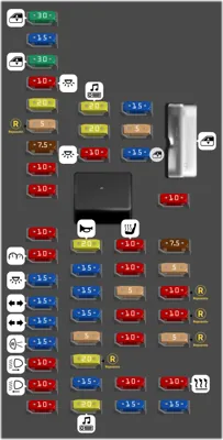 Fusiblera del compartimento de pasajeros