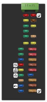 Panel de fusibles del compartimiento de pasajeros