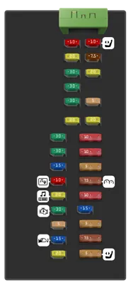Panel de fusibles del compartimiento de pasajeros
