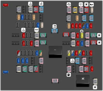 Fusibles de motor