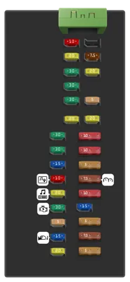 Panel de fusibles del compartimiento de pasajeros