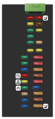 Panel de fusibles del compartimiento de pasajeros