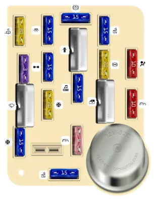 Panel de Fusibles del Tablero de Instrumentos