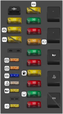 Caja de Fusibles del Compartimento del Motor (GASOLINA)