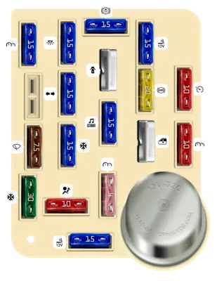 Panel de Fusibles del Tablero de Instrumentos