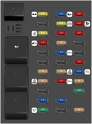Panel de fusibles del compartimento de pasajeros