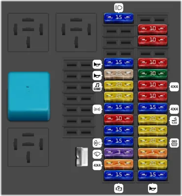 Caja de fusibles en la cabina