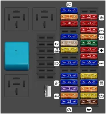 Caja de fusibles en la cabina