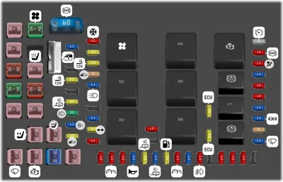Panel de fusibles del compartimento de pasajeros / Caja de fusibles en el motor