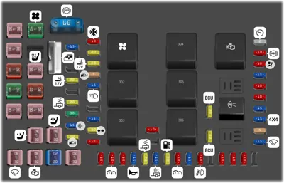 Panel de fusibles del compartimento de pasajeros / Caja de fusibles en el motor