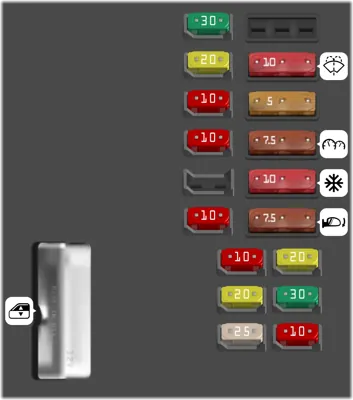 Caja de fusibles del compartimiento de pasajeros