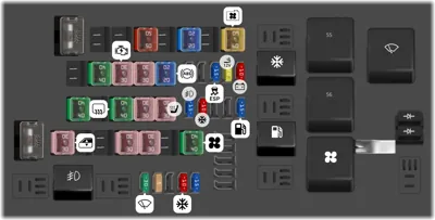 Panel de fusibles del motor