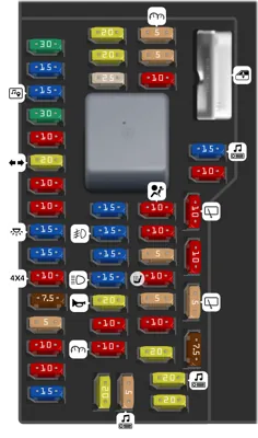 Panel de fusibles del compartimento de pasajeros
