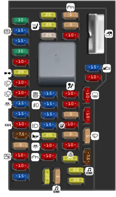 Panel de fusibles del compartimiento de pasajeros