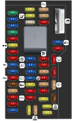 Panel de fusibles del compartimento de pasajeros