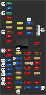 Tablero de fusibles del compartimiento de pasajeros