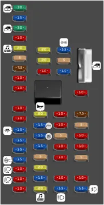 Panel de fusibles del compartimiento de pasajeros