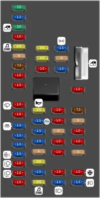 Panel de fusibles del compartimiento de pasajeros