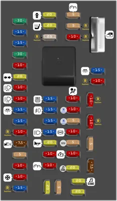 Passenger compartment fuse box