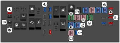Engine compartment fuse box