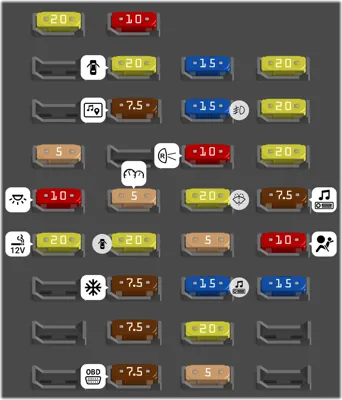Fusiblera del compartimento de pasajero