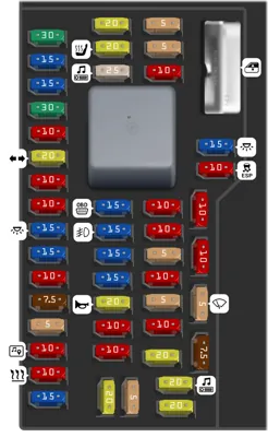 Tablero de fusibles del compartimiento del pasajero