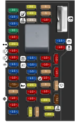 Tablero de fusibles del compartimiento de pasajeros
