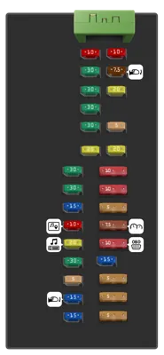 Tablero de fusibles del compartimento de pasajeros